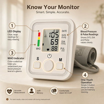 Blood Pressure Monitor Upper Arm Automatic - LED Display Digital BP Machine Home Use Heart Rate Monitor 2 User Memory